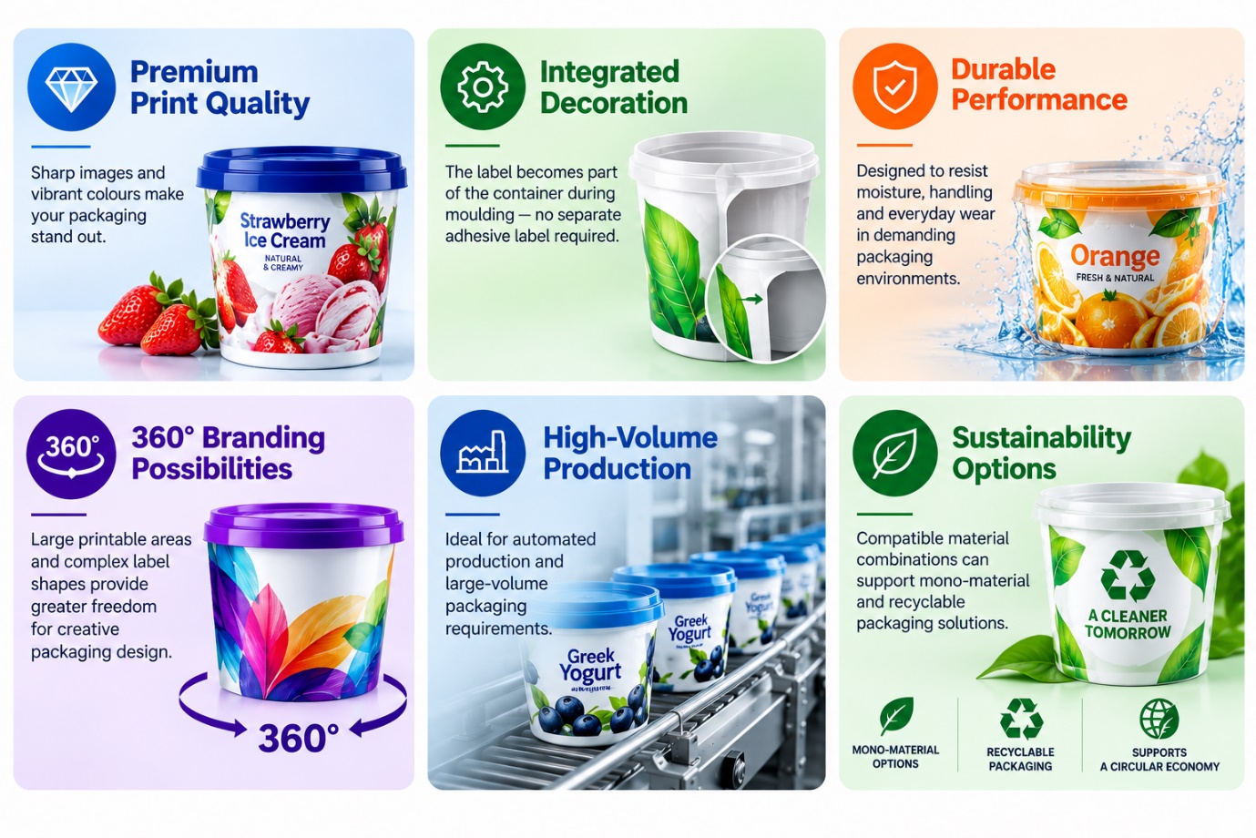 IML Technical Benefits & Features