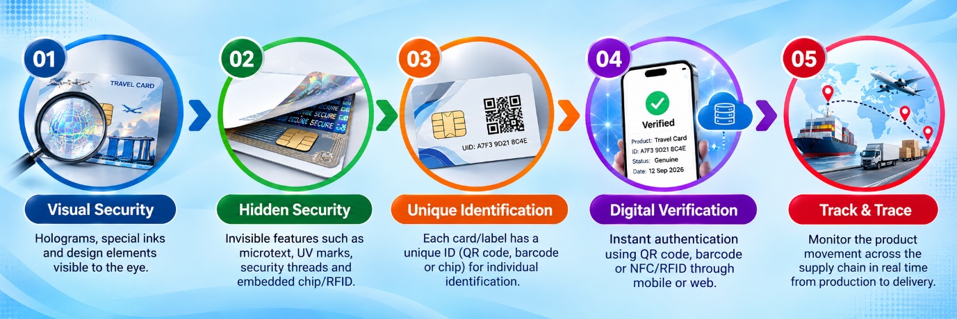 Layers of protection infographic